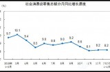 1-2ҹ鱦ͬ4.4%