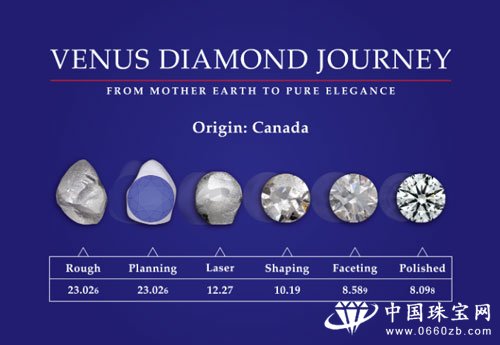 VENUS JEWELʯԭصRJC֤