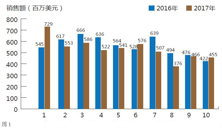 ӡ鱦18ԪթʹʯҵشԵ