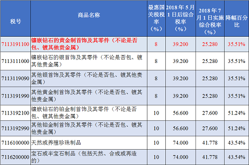 71鱦Ʒڹ˰ƽ67.75%