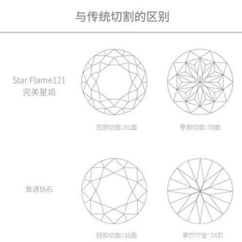 Star Flame 121 һ޶